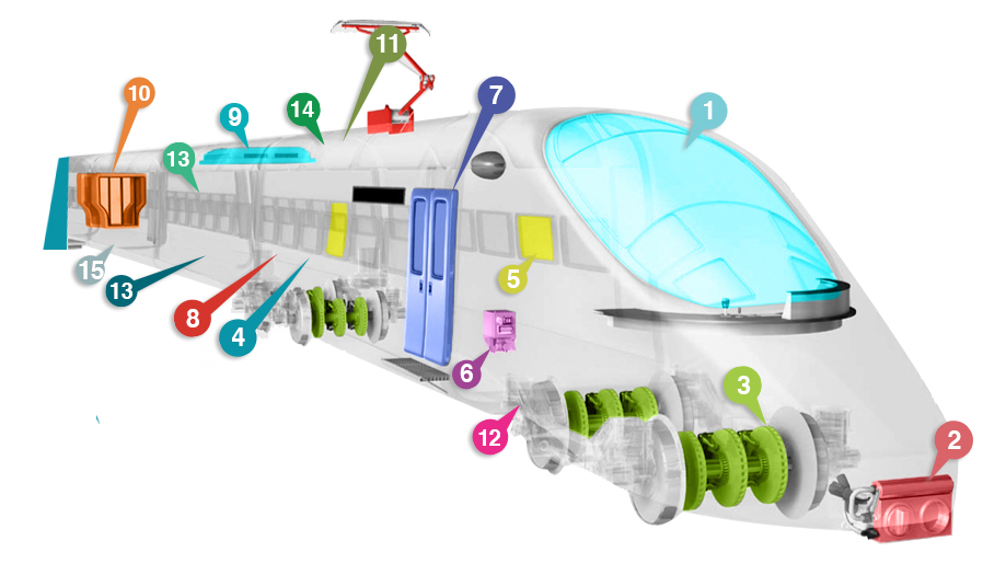 Industrie Ferroviaire