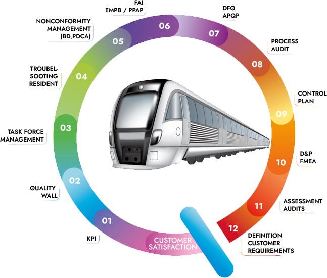 Industrie Ferroviaire